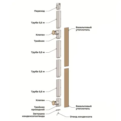 КуБасту вертикальная  КуБасту вертикальная
