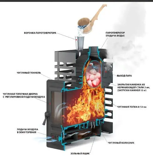 Фото Печь для бани ASTON «Шторм 20» (350) в магазине Woodson Фото Печь для бани ASTON «Шторм 20» (350) в магазине Woodson