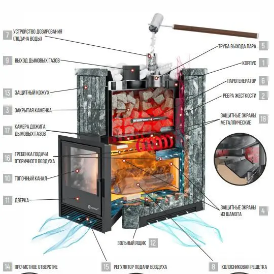 Фото Печь Изистим Южная 22 - Камень Змеевик в магазине Woodson Фото Печь Изистим Южная 22 - Камень Змеевик в магазине Woodson