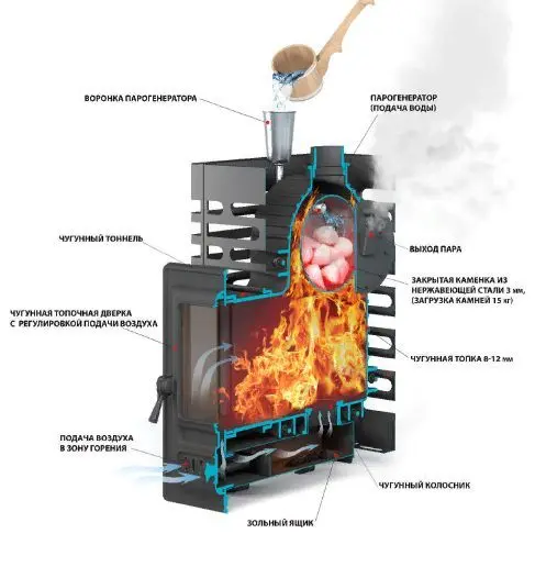 Фото Печь для бани ASTON «Шторм 20» б/в (350) в магазине Woodson
