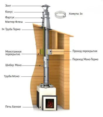 Фото Дымоход ТиС выход через КРЫШУ (термоэмаль-чёрная)  Фото Дымоход ТиС выход через КРЫШУ (термоэмаль-чёрная)