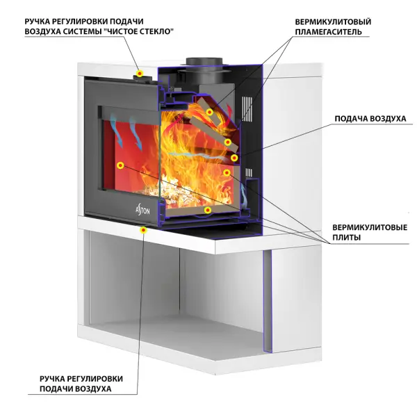 Фото Печь-Камин ASTON "SENATOR WHITE" в магазине Woodson