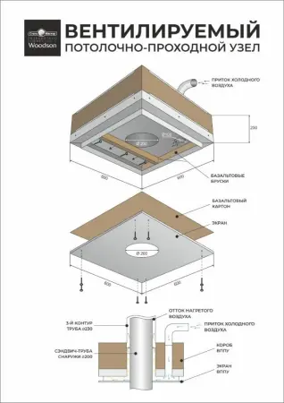 Вентилируемый потолочно-проходной узел Кубасту (с отверстием по центру ф200)