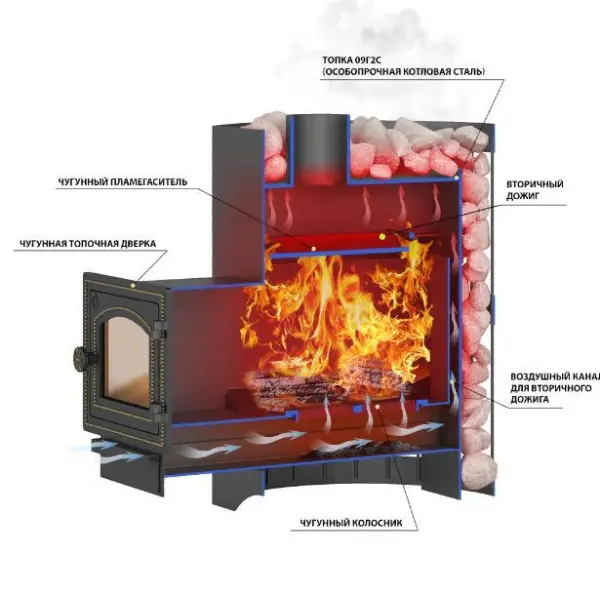 Фото Печь ВЕЗУВИЙ Скиф Ковка 22 (210) "М" в магазине Woodson Фото Печь ВЕЗУВИЙ Скиф Ковка 22 (210) "М" в магазине Woodson