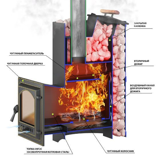 Фото Печь ВЕЗУВИЙ Скиф с закрытой каменкой Ковка (210) "М" в магазине Woodson Фото Печь ВЕЗУВИЙ Скиф с закрытой каменкой Ковка (210) "М" в магазине Woodson