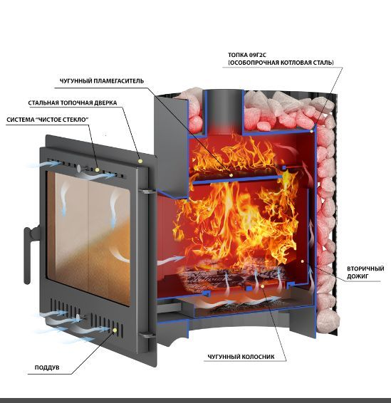 Фото Печь ВЕЗУВИЙ Скиф Ковка 22 Панорама "М" в магазине Woodson Фото Печь ВЕЗУВИЙ Скиф Ковка 22 Панорама "М" в магазине Woodson