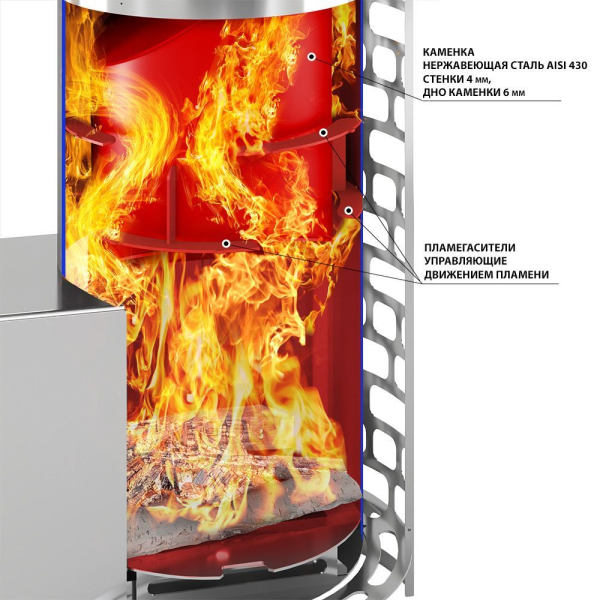 Фото Печь для бани Эверест "Steam Master" 30 INOX (320М) б/в в магазине Woodson