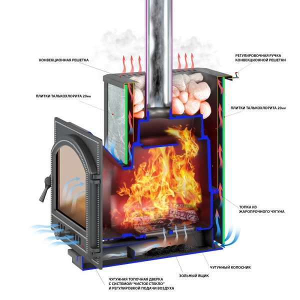 Фото Печь ВЕЗУВИЙ Легенда 22 (205) талькохлорит 400*235*20 мм в магазине Woodson Фото Печь ВЕЗУВИЙ Легенда 22 (205) талькохлорит 400*235*20 мм в магазине Woodson