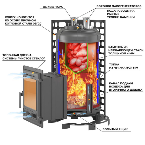 Фото Печь для бани Эверест "Steam Master" 44 (320) ЧУГУН в магазине Woodson