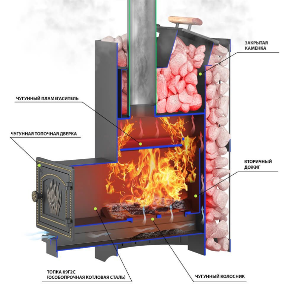Фото Печь ВЕЗУВИЙ Скиф с закрытой каменкой Стандарт (ДТ-3) в магазине Woodson Фото Печь ВЕЗУВИЙ Скиф с закрытой каменкой Стандарт (ДТ-3) в магазине Woodson