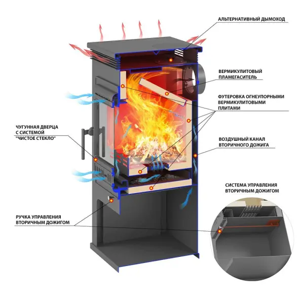 Фото Печь-Камин ASTON 11кВт (180 м3) Ø150мм (Чугунная дверь) в магазине Woodson